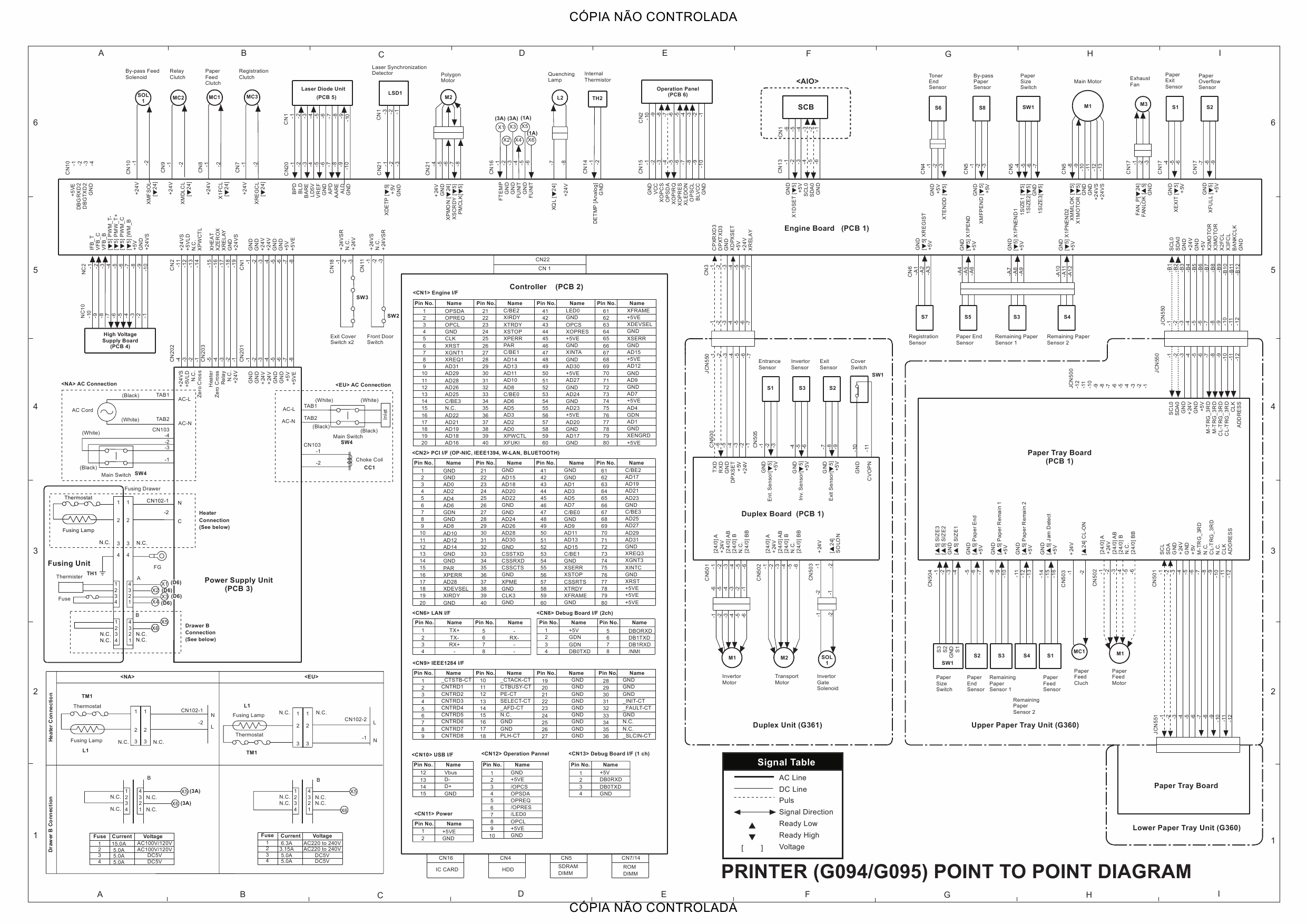 RICOH Aficio AP-410 410N 610B 4100 400N 600N G112 G113 G116 G094 G095 G096 Circuit Diagram-3